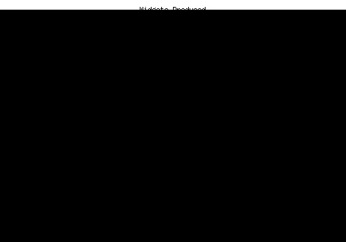 chart2