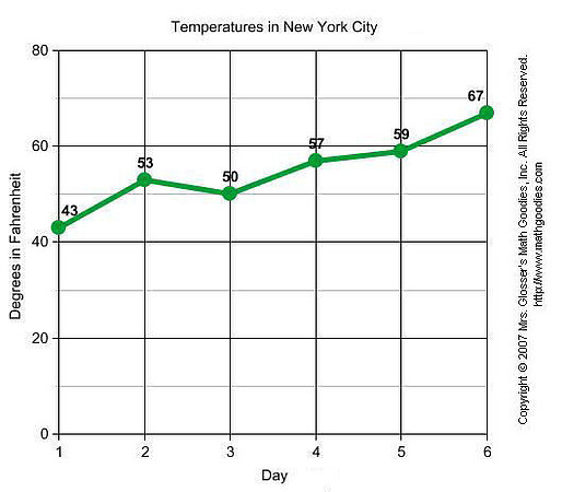 chart1