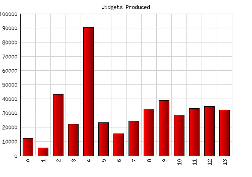 chart2