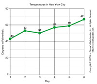 chart1